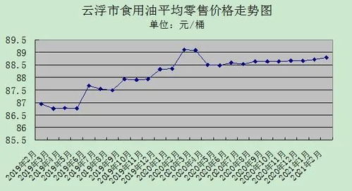 云浮市二月份农副产品销量增加,价格基本稳定