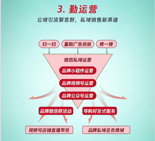 食饮新消费下半场,品牌增长的超级入口在哪